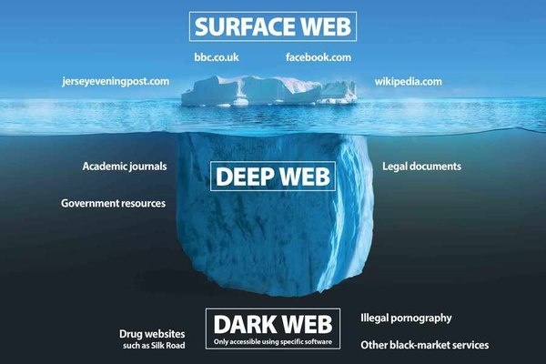 Enquête OSINT Dark Web deepweb-darkweb